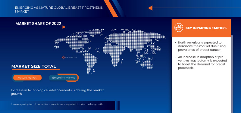 Breast Prosthesis Market