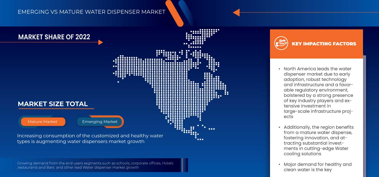 North America, Europe, and Middle East and Africa Water Dispensers Market