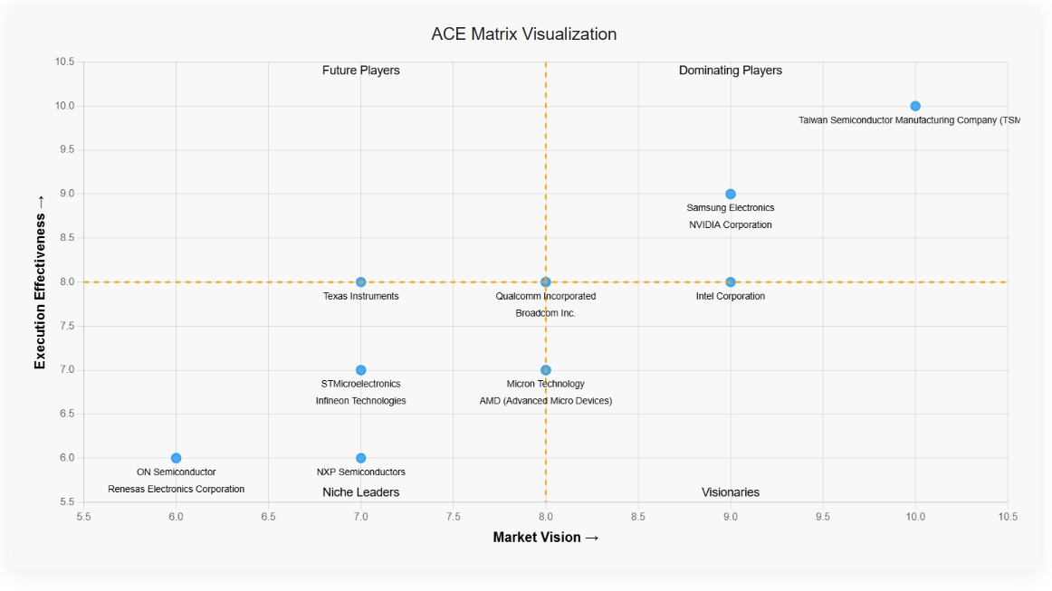 ACE Matrix Visualization