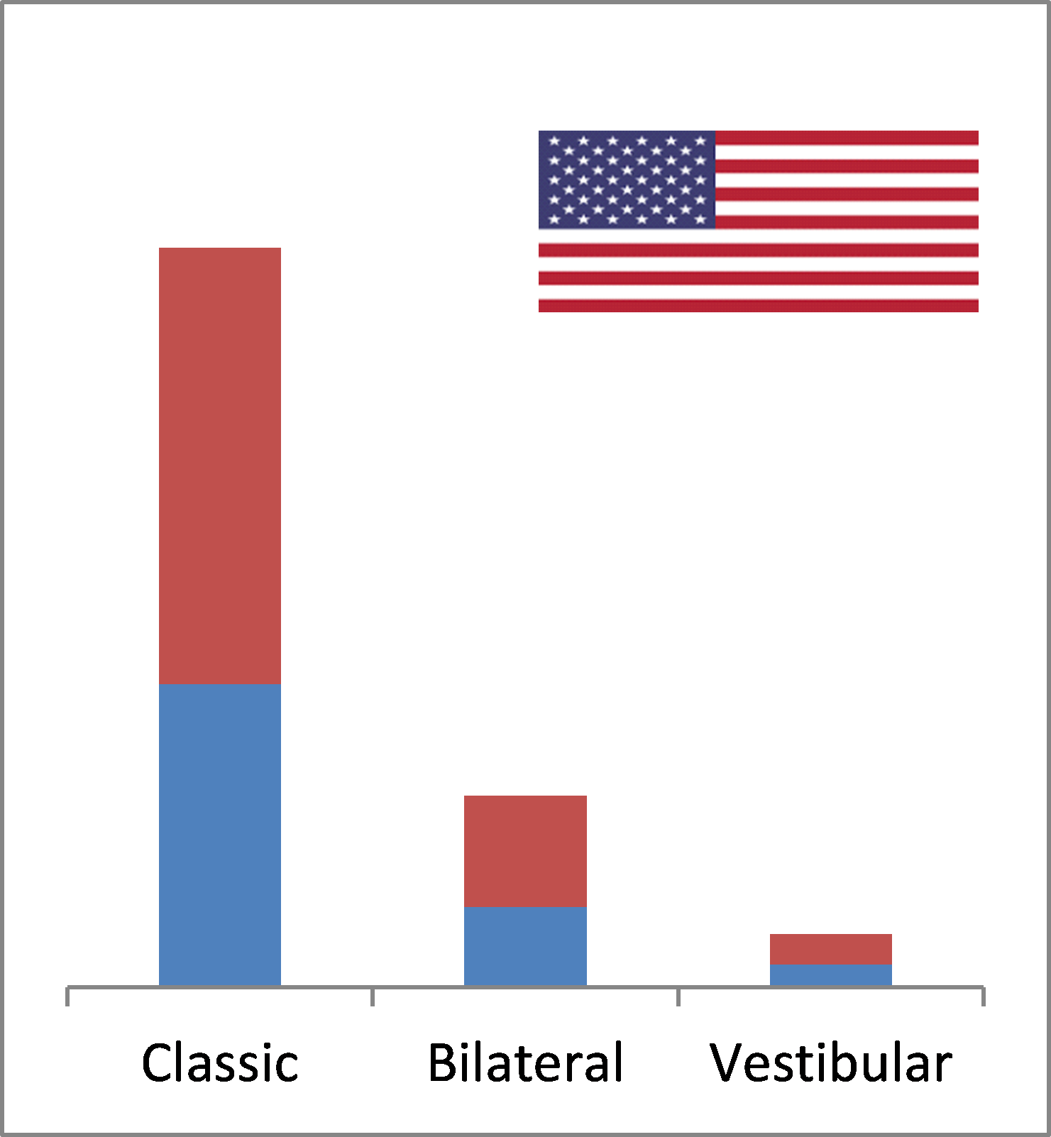 U.S. Meniere’s disease Drug Market Report Industry Trends and