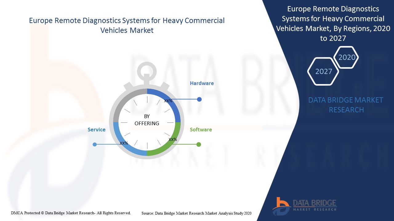 Europe Remote Diagnostics Systems for Heavy Commercial Vehicles Market