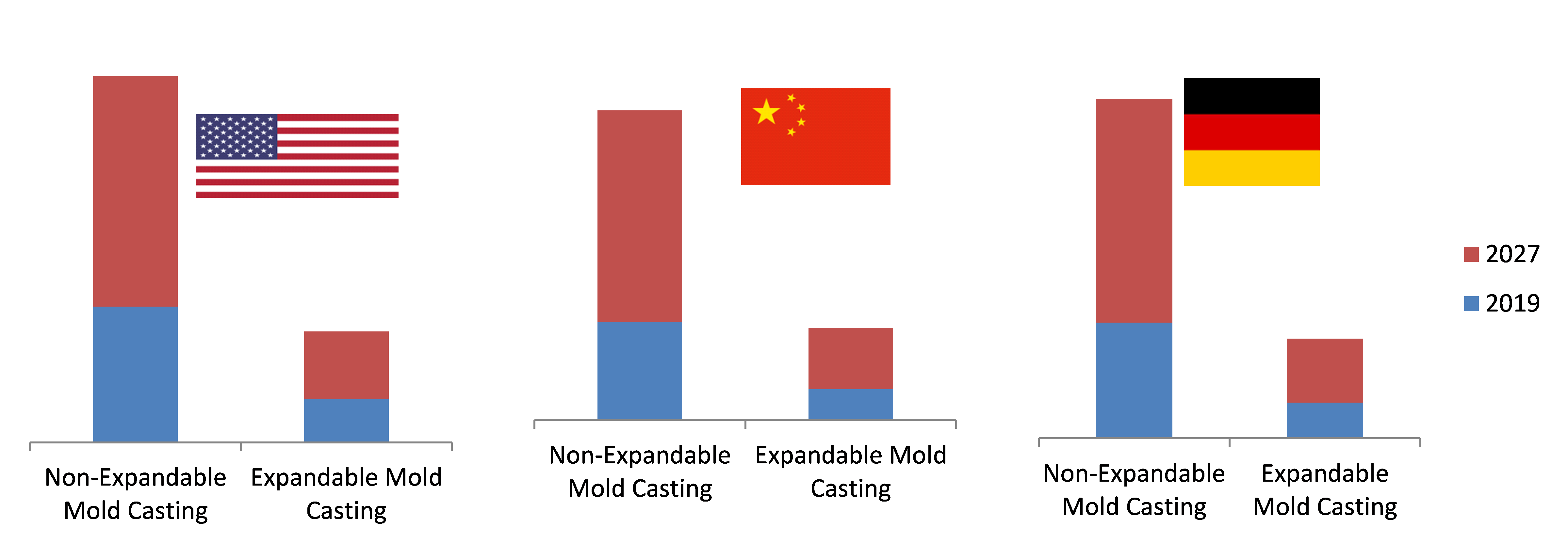 Aluminum Casting Market – Global Industry Trends and Forecast to 2027 ...