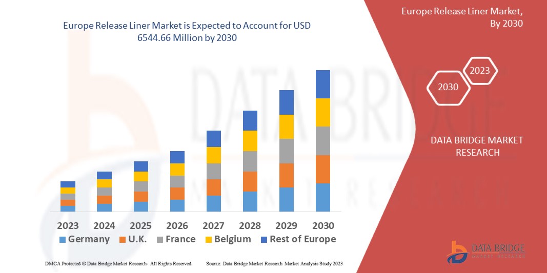 Europe Release Liner Market