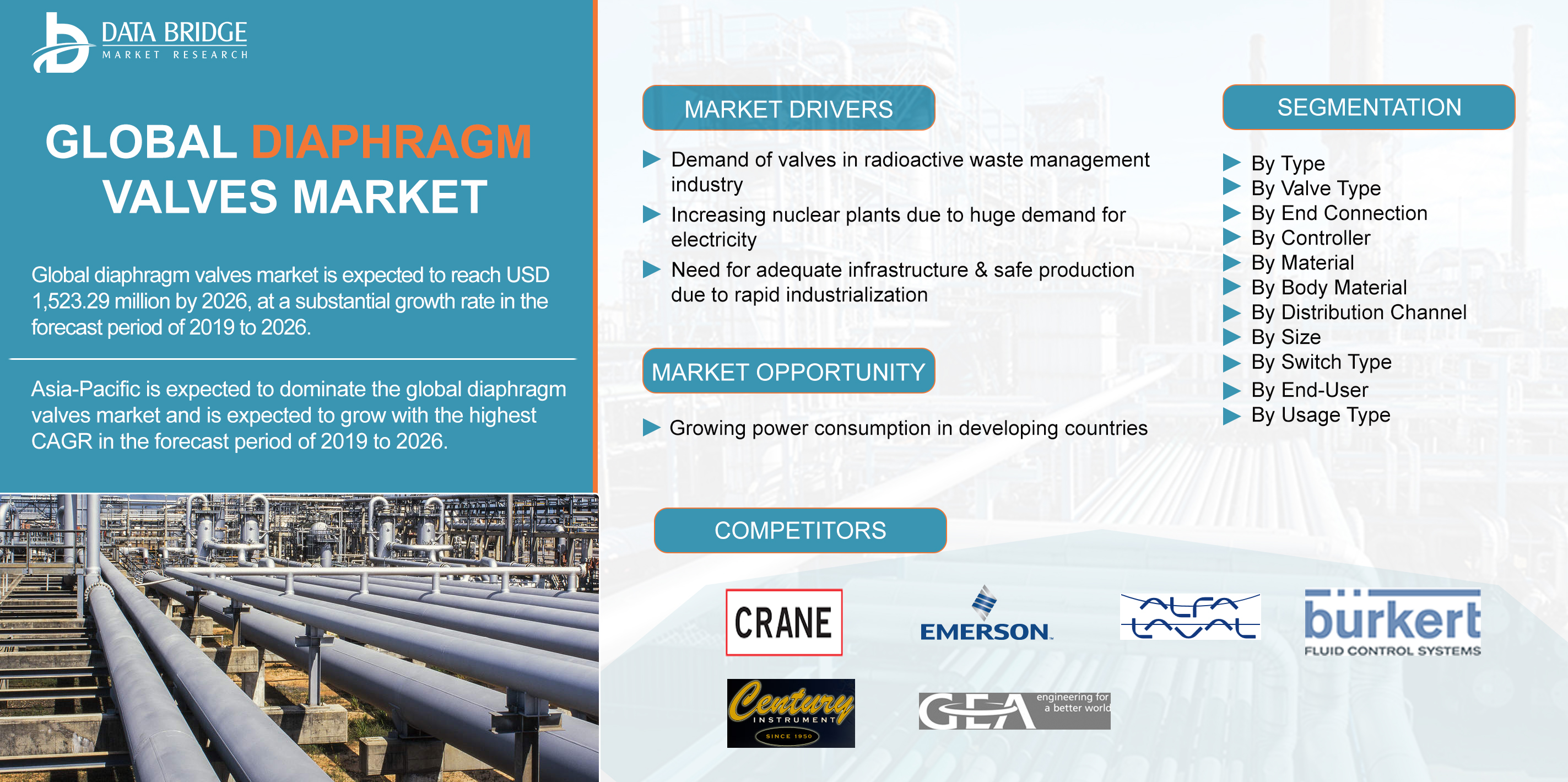 Global Diaphragm Valves Market Research Report, Future Demand and