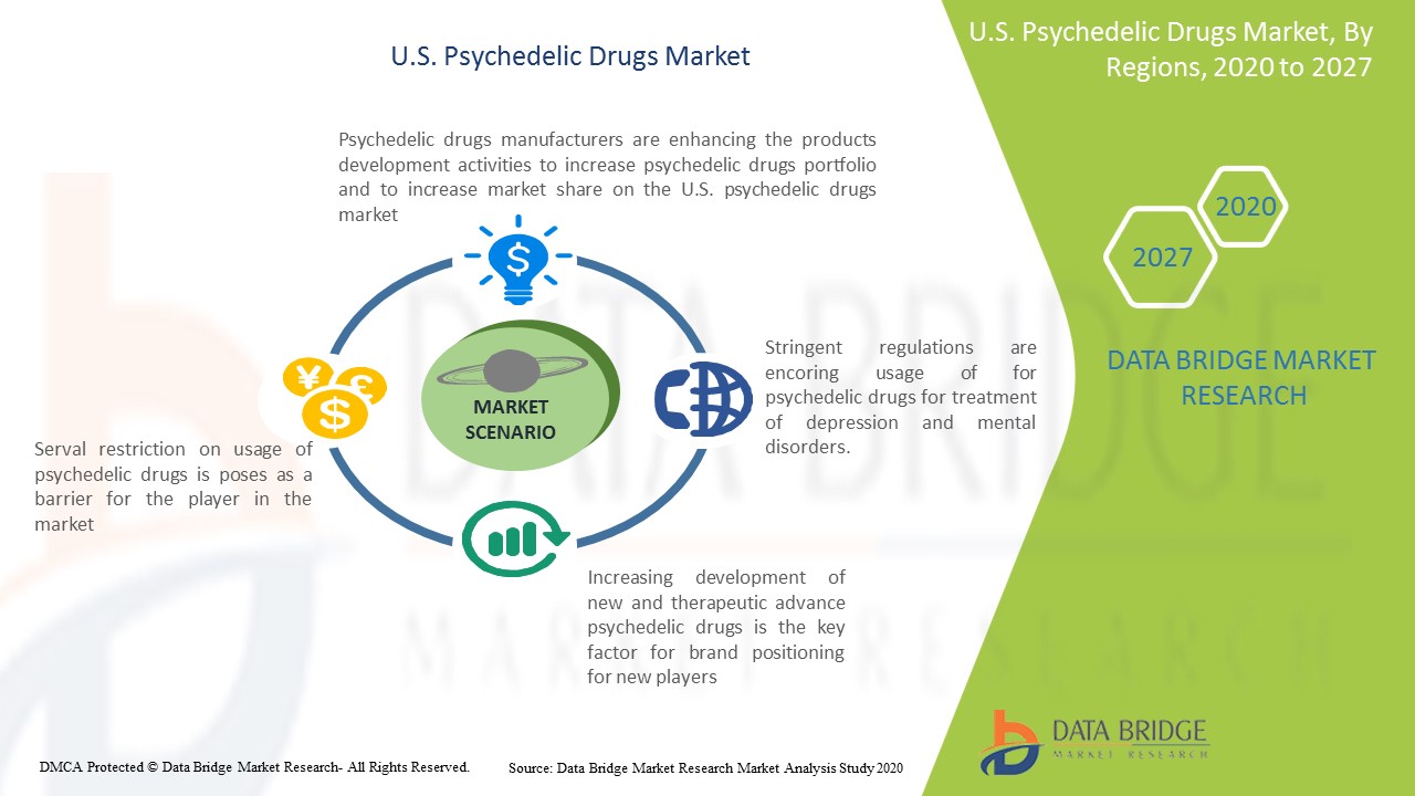 U.S. Psychedelic Drugs Market