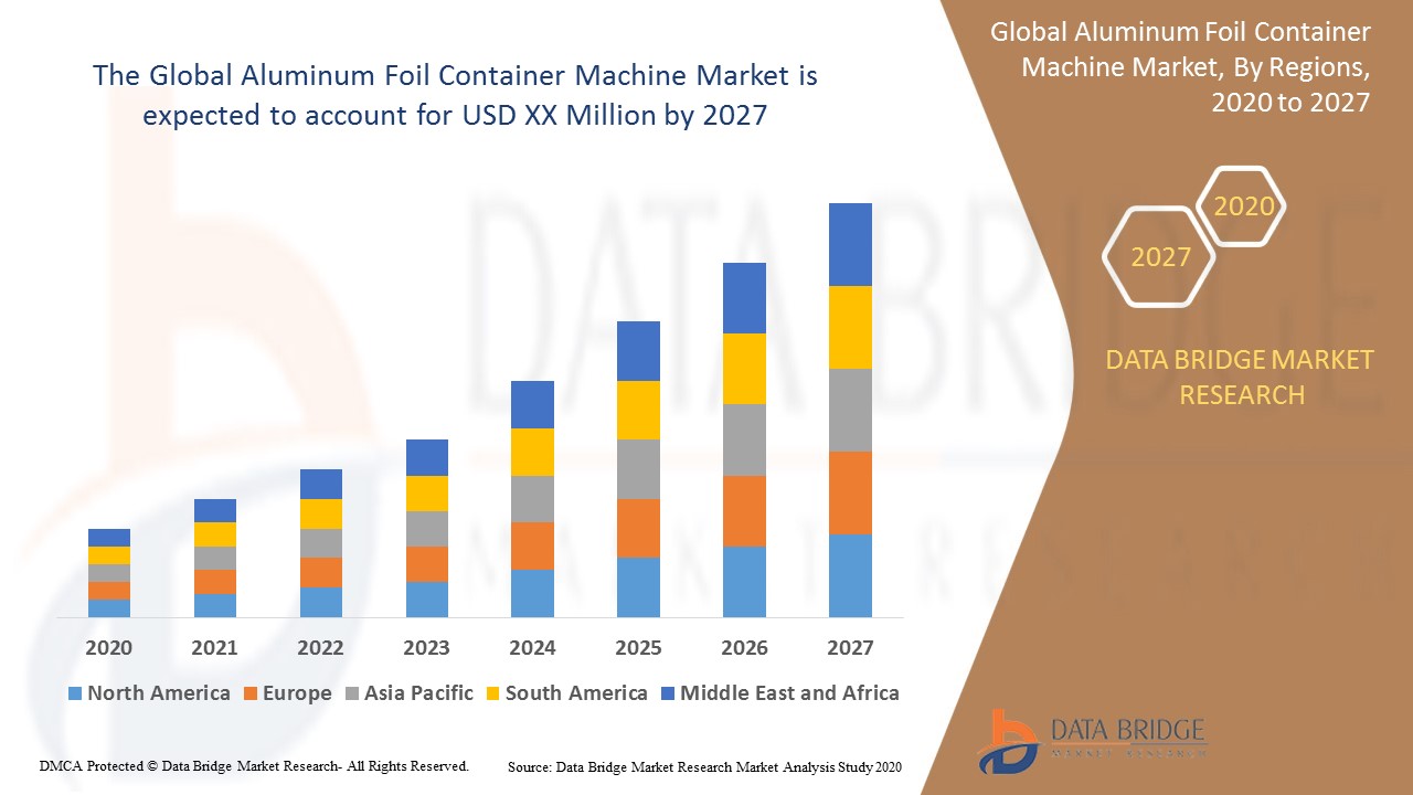 Aluminum Foil Container Machine Market Growth Factors and Professional In-Depth Analysis 2020-2027 – KSU | The Sentinel Newspaper