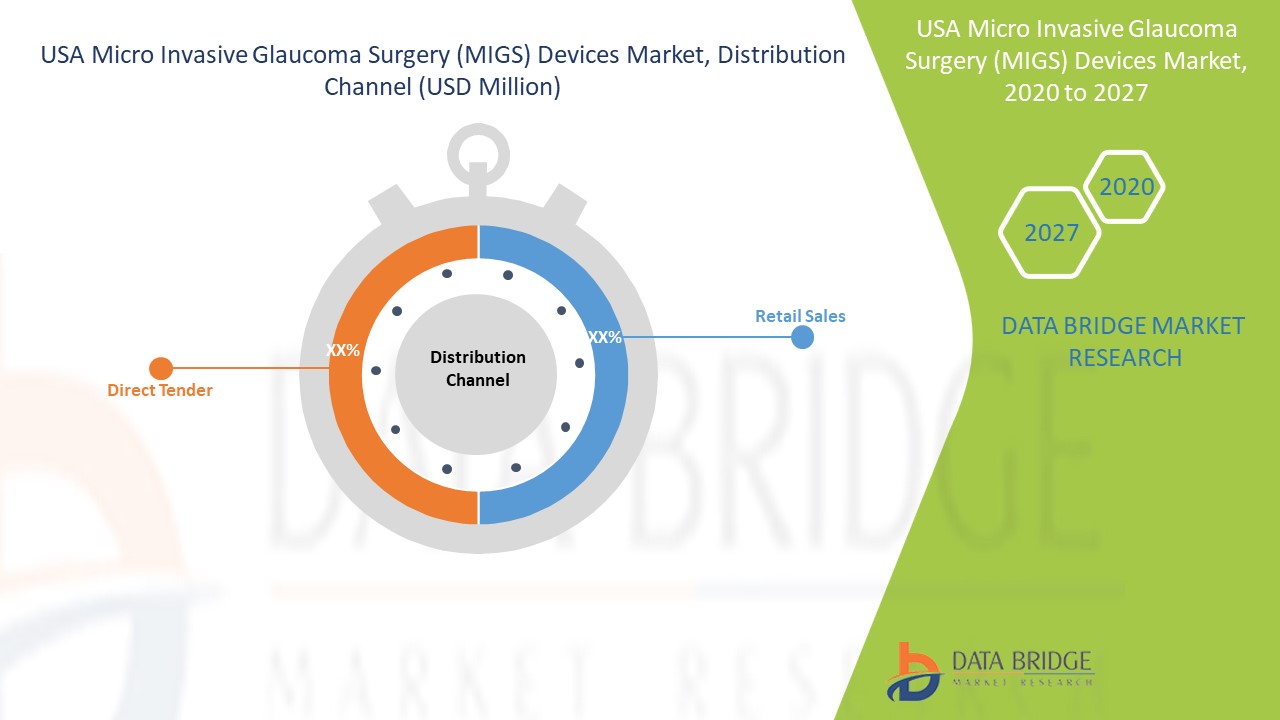 USA MICRO INVASIVE GLAUCOMA SURGERY (MIGS) DEVICES MARKET