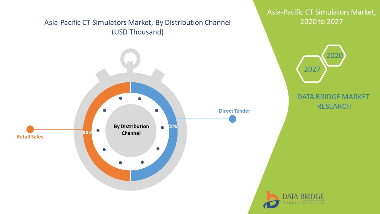Asia-Pacific CT Simulators Market