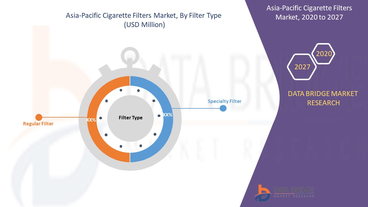 Asia-Pacific Cigarette Filters Market