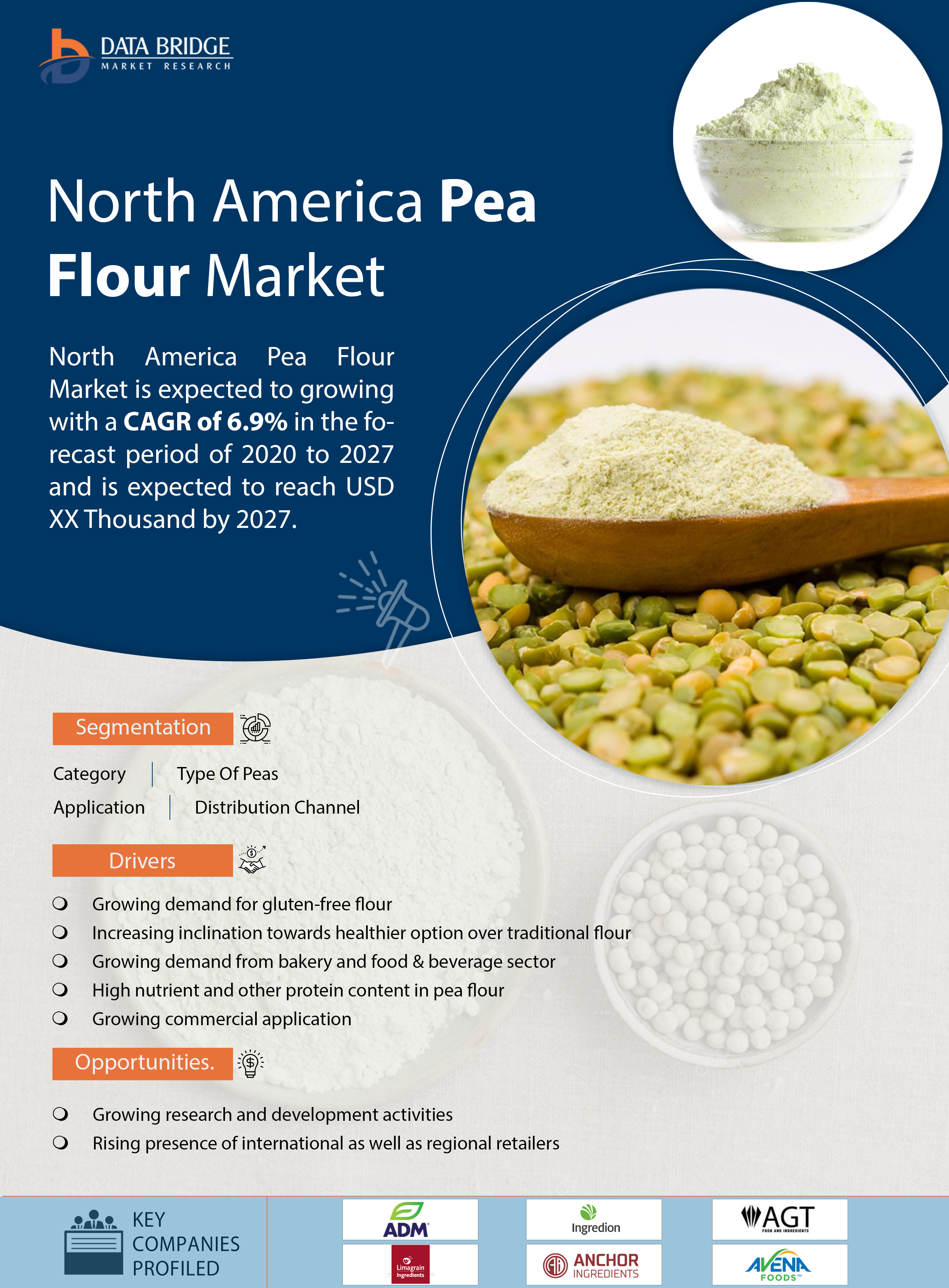 North America Pea Flour Market