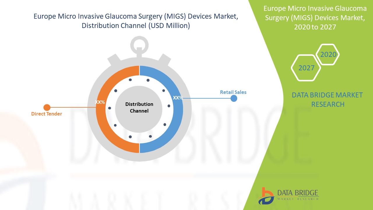 Europe Micro Invasive Glaucoma Surgery (MIGS) Devices Market