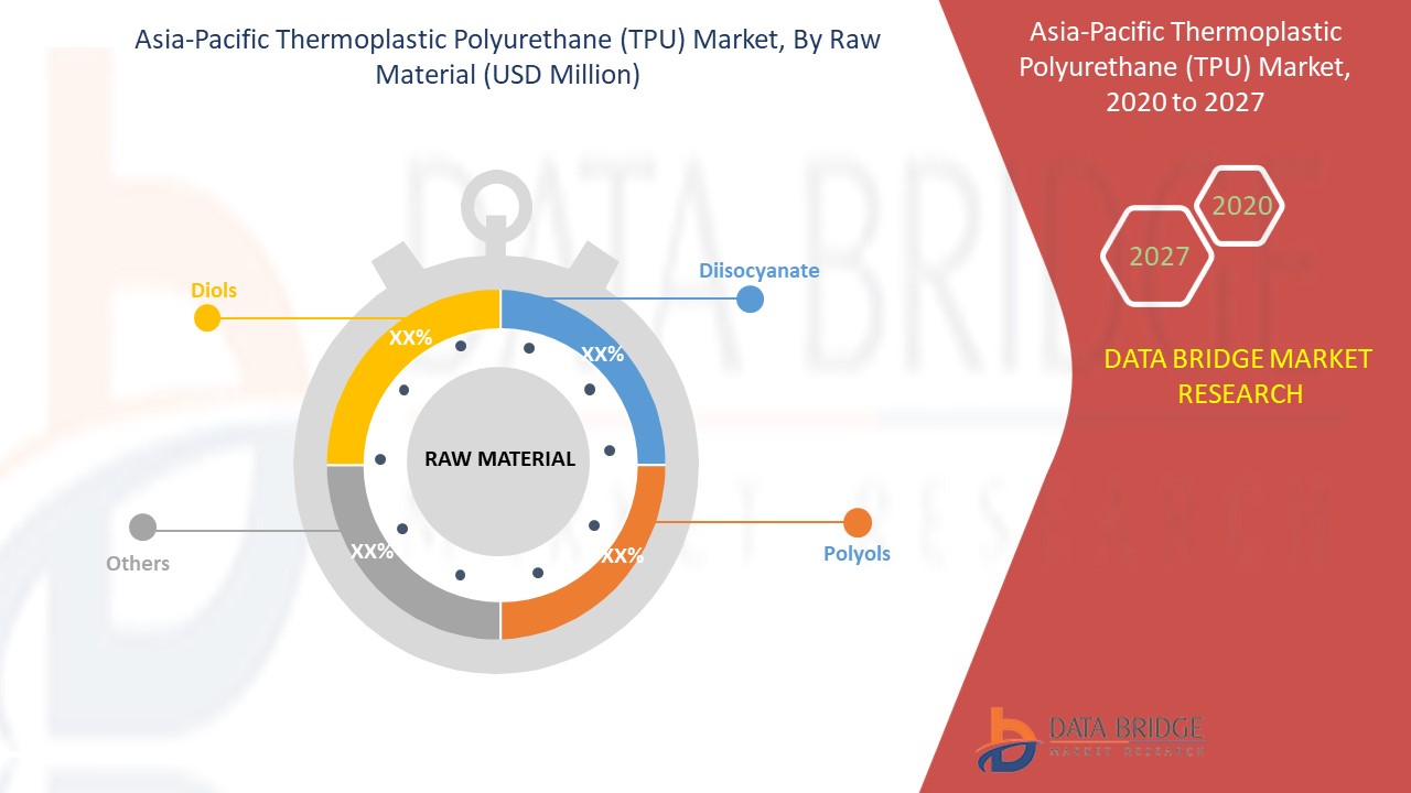 Asia-Pacific Thermoplastic Polyurethane (TPU) Market