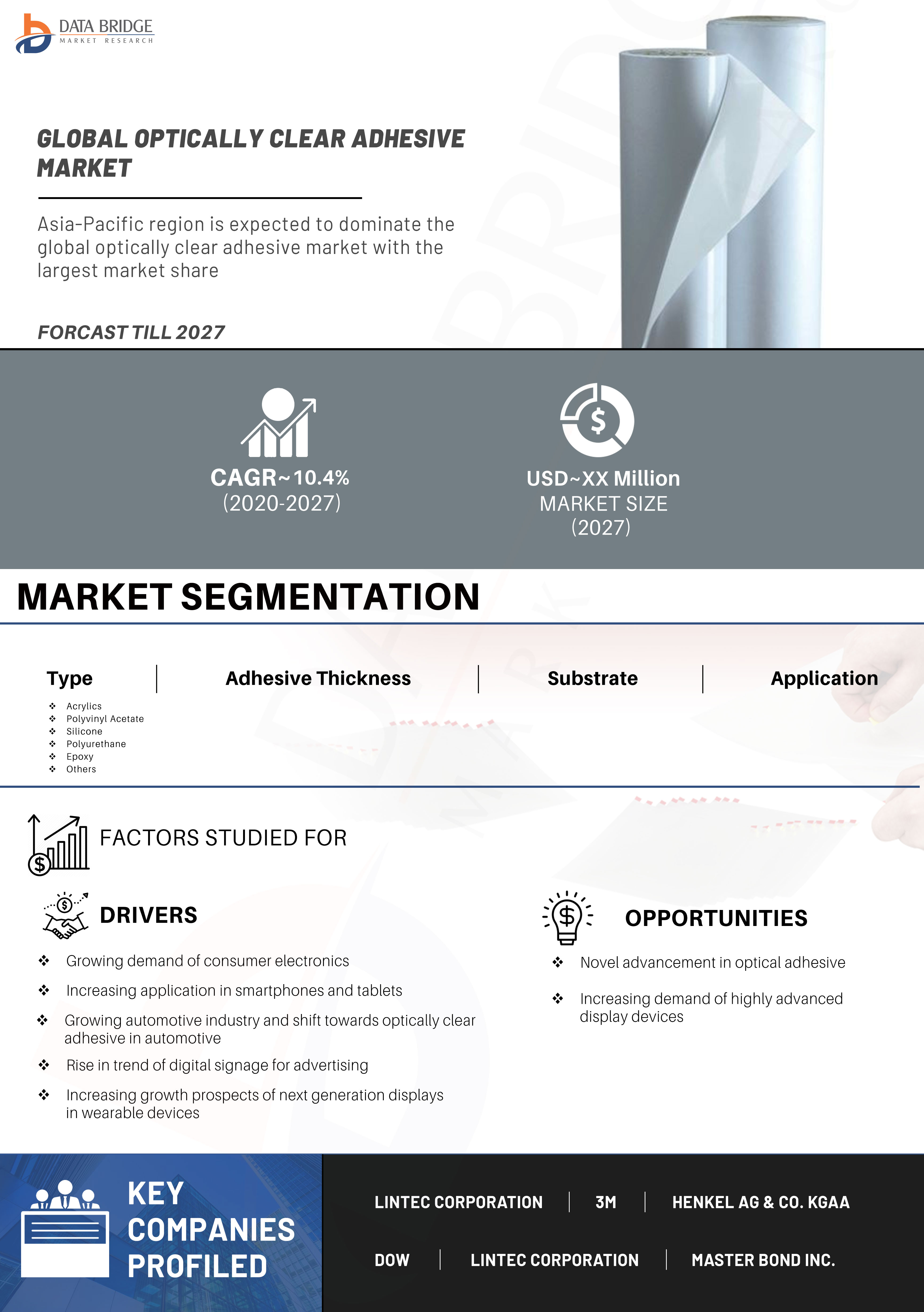 Optically Clear Adhesive Market