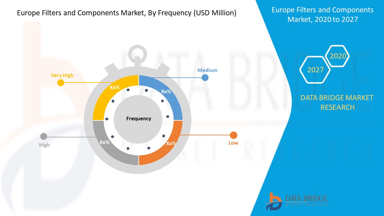Europe Filters and Components Market 