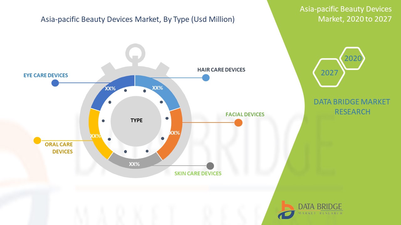Asia-Pacific Beauty Devices Market Scope and Market Size