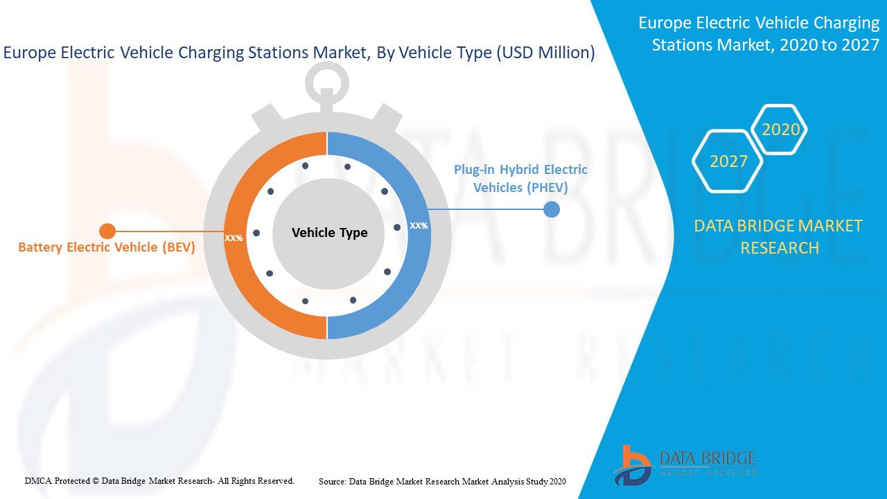 Europe Electric Vehicle Charging Stations Market