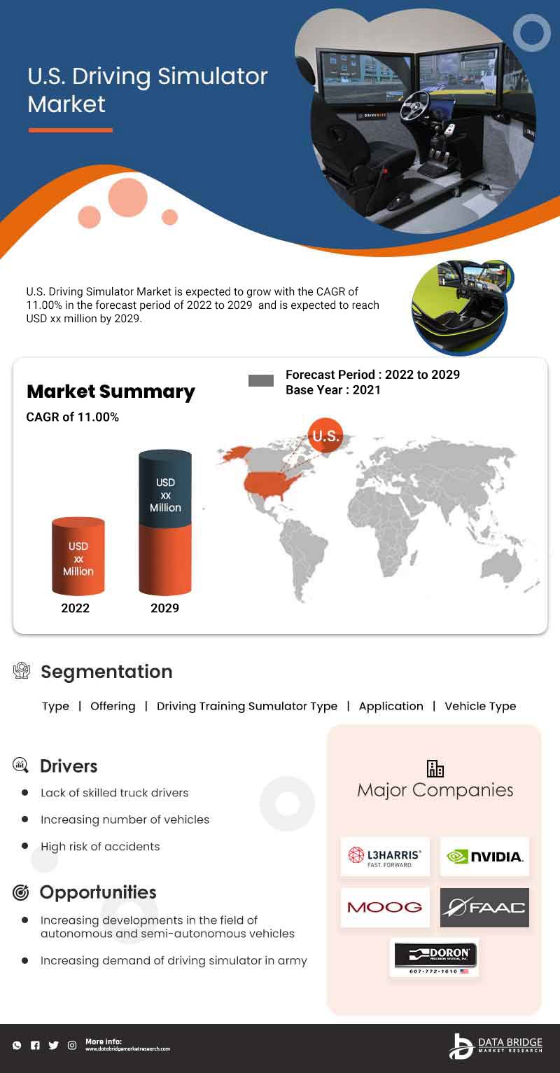 U.S. Driving Simulator Market