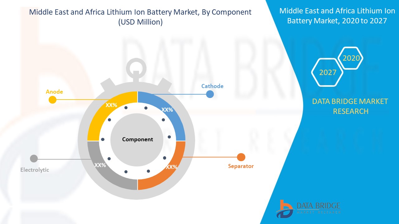 Middle East and Africa Lithium Ion Battery Market Report – Industry ...