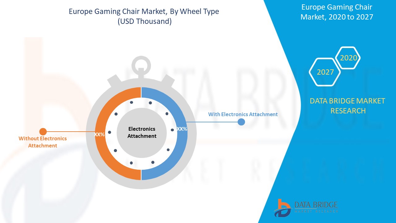 Europe Gaming Chair Market