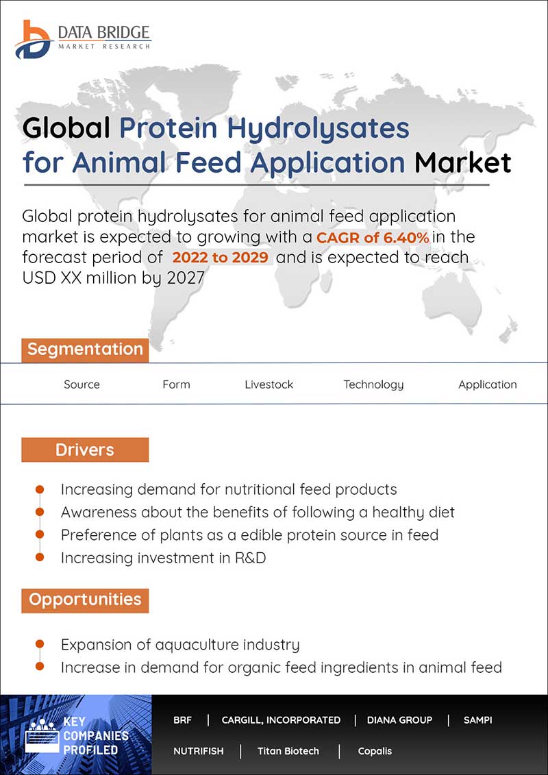 Protein Hydrolysates for Animal Feed Application Market