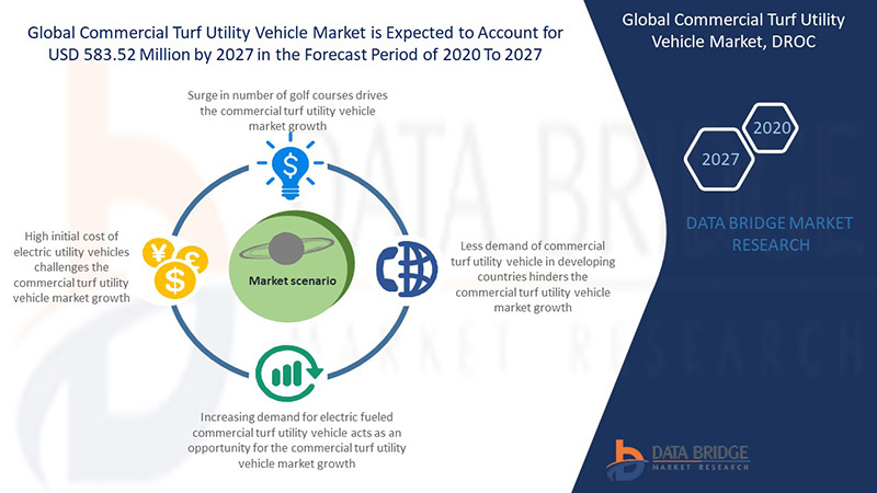 Commercial Turf Utility Vehicle Market