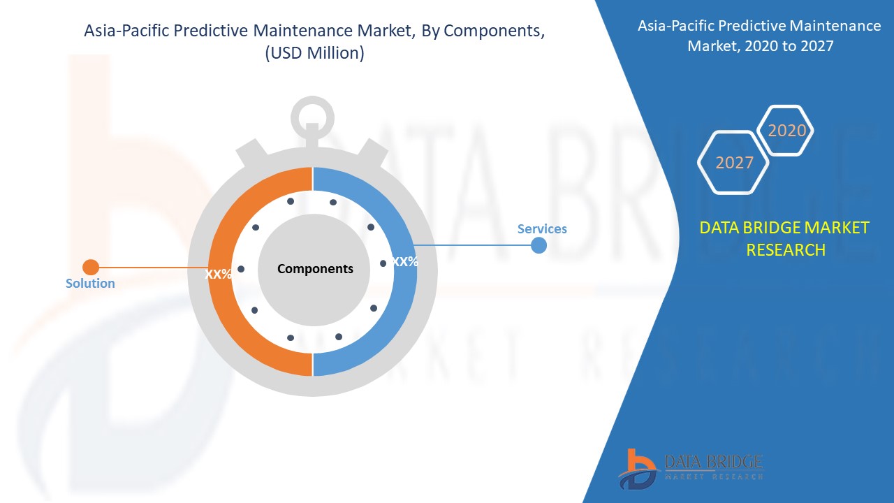 Asia-Pacific Predictive Maintenance Market 