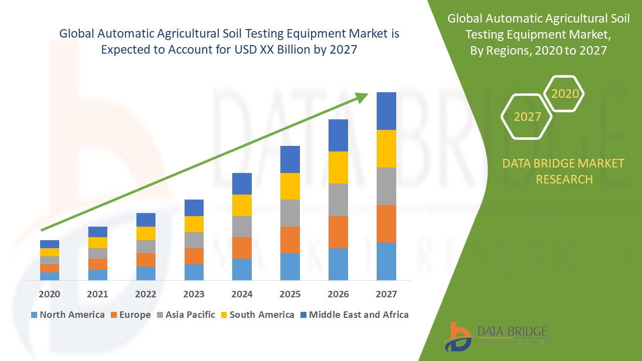 Mercado Equipo automático de prueba de suelo agrícola