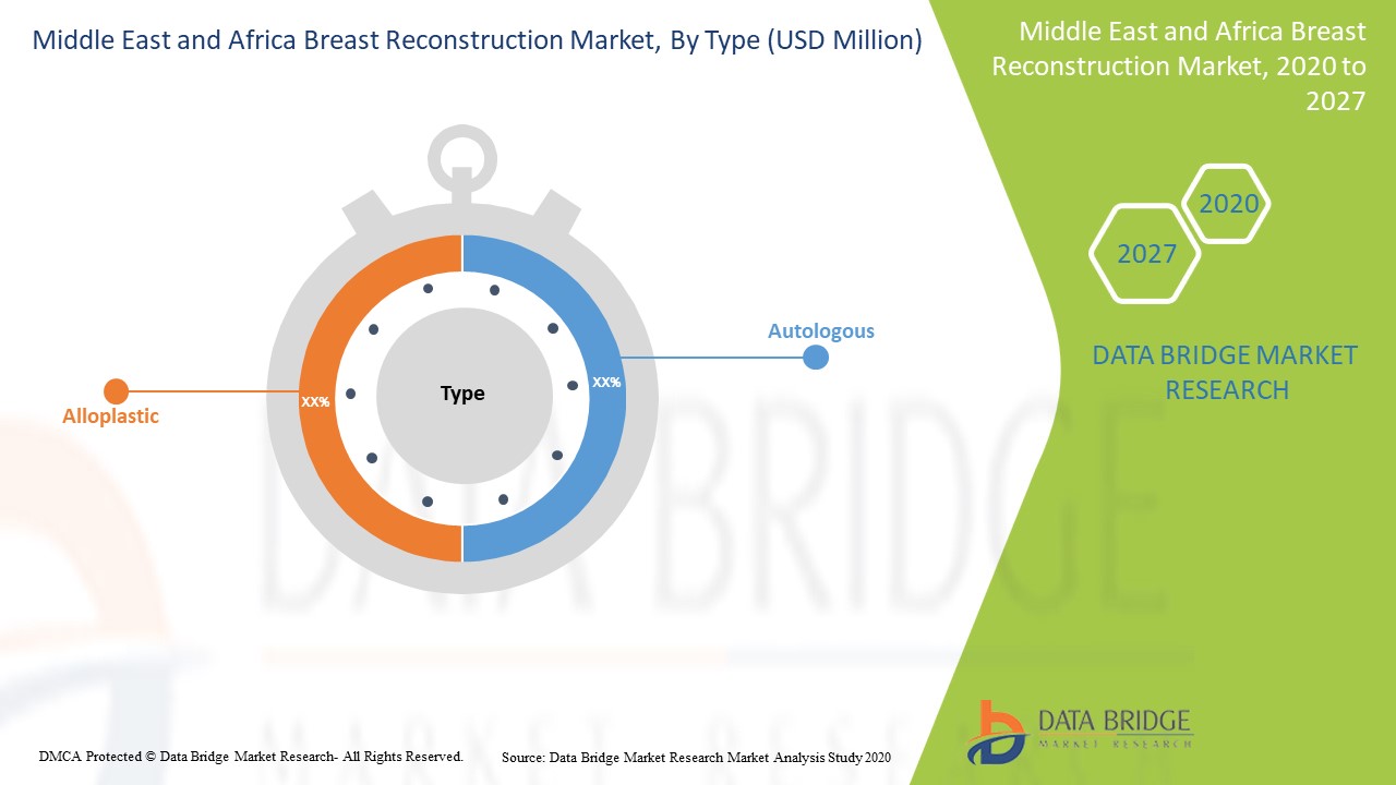 Middle East and Africa Breast Reconstruction Market