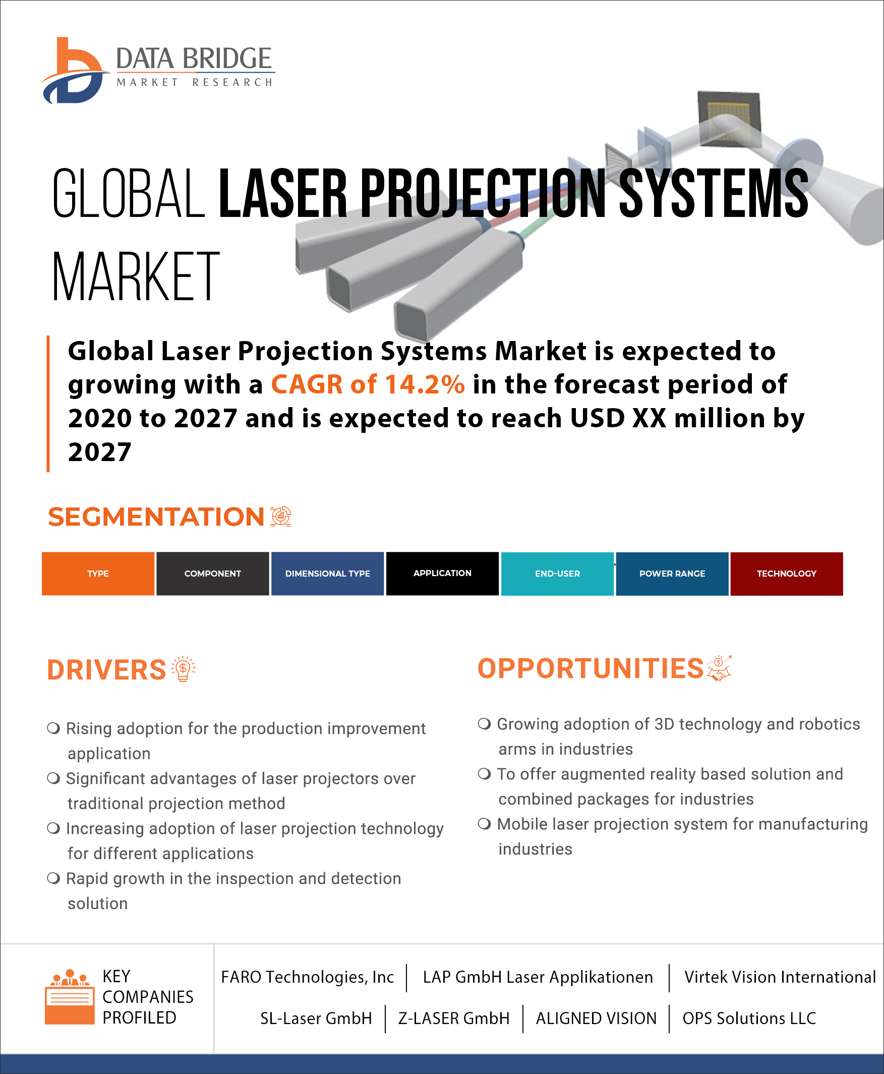 Laser Projection Systems Market