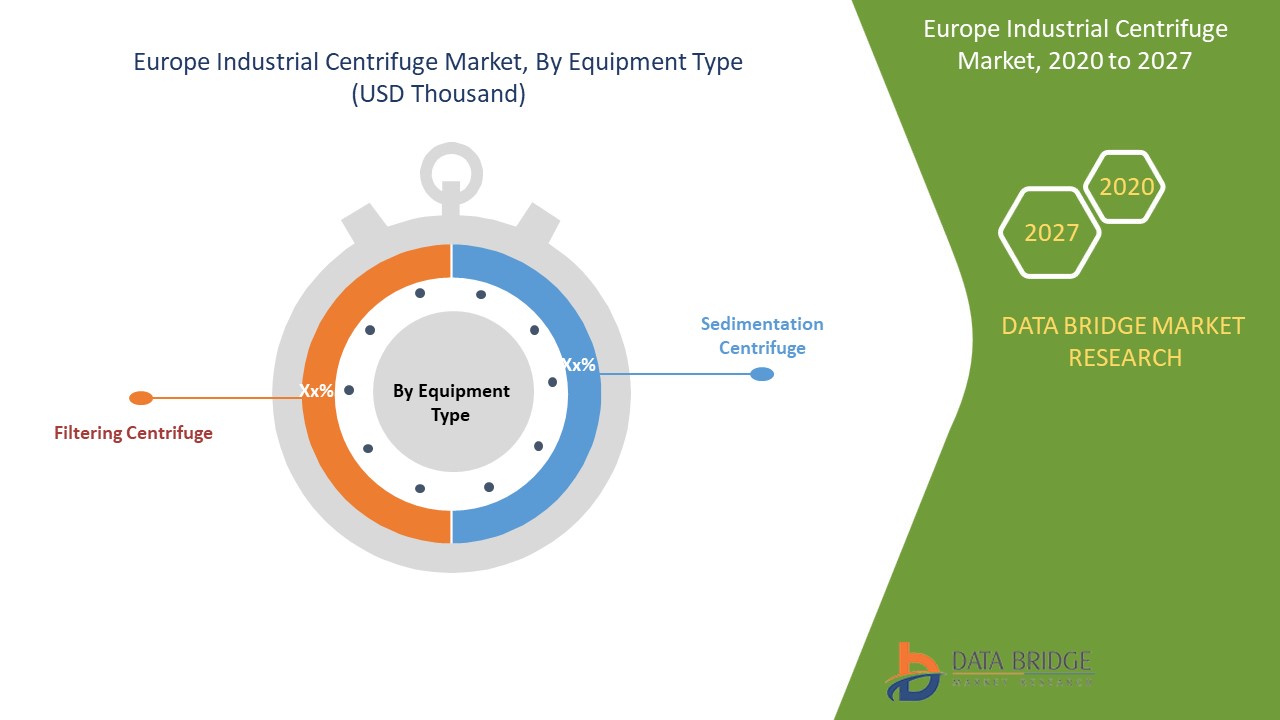 Europe Industrial Centrifuge Market 