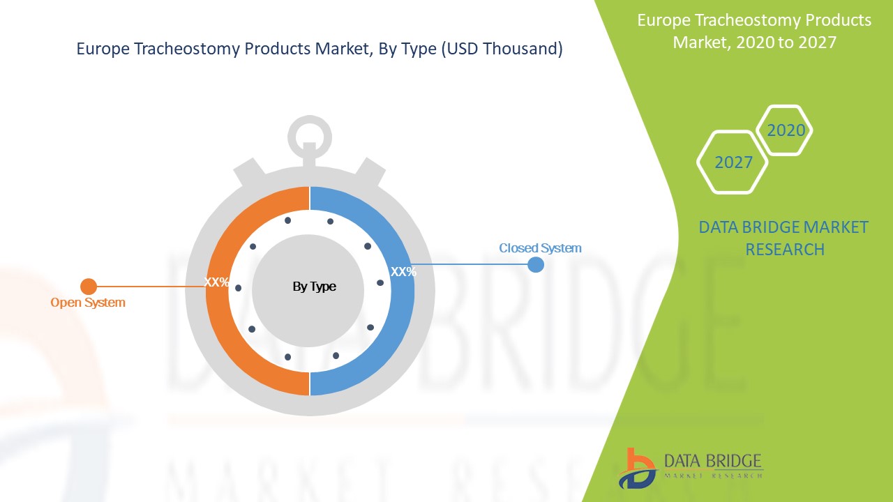Europe Tracheostomy Products Market 