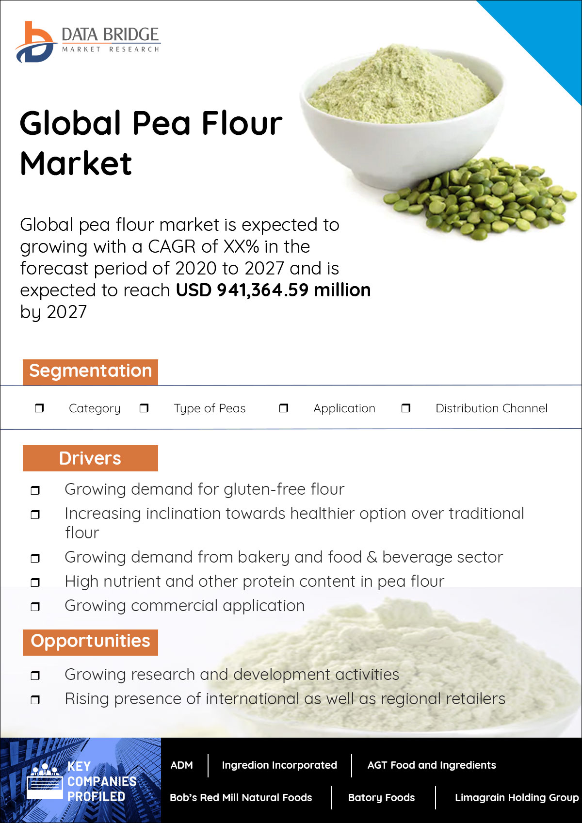 Pea Flour Market