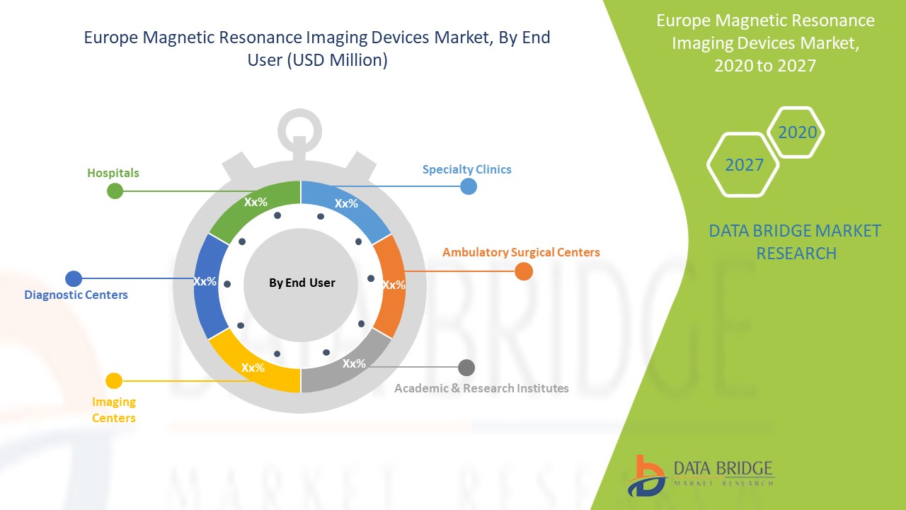 Europe Magnetic Resonance Imaging Devices Market 