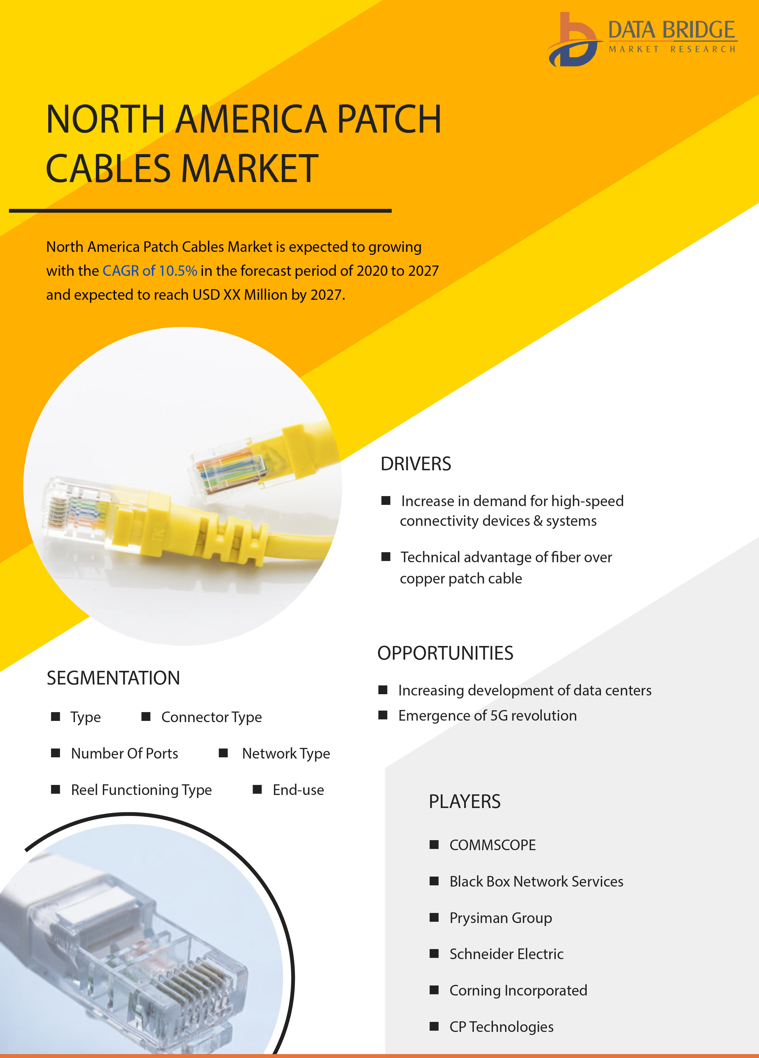 North America Patch Cables Market