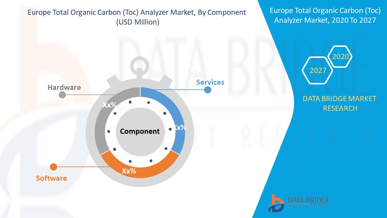 Europe Total Organic Carbon (TOC) Analyzer Market 
