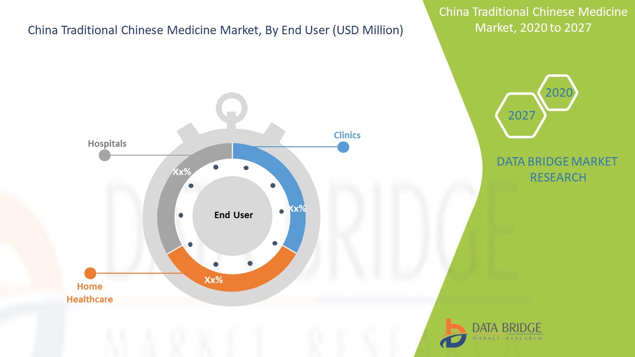 China Traditional Chinese Medicine Market Report – Industry Trends and ...
