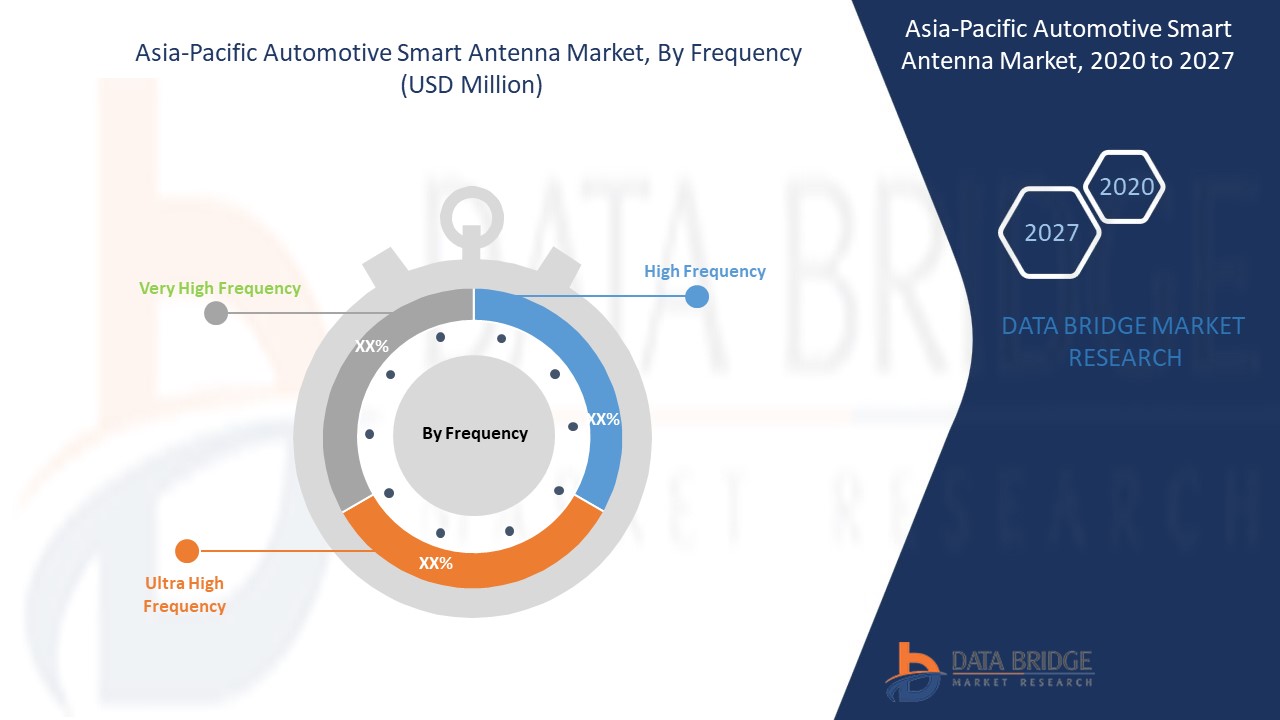 Asia-Pacific Automotive Smart Antenna Market