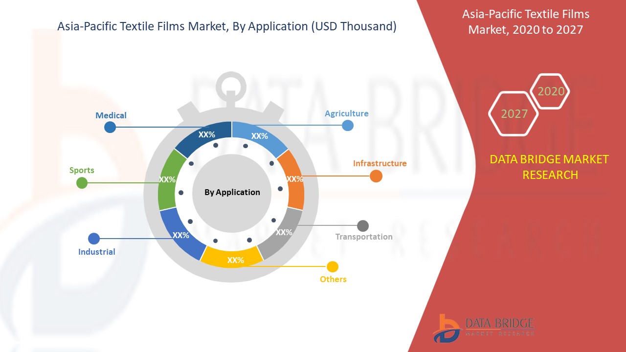Asia-Pacific Textile Films Market