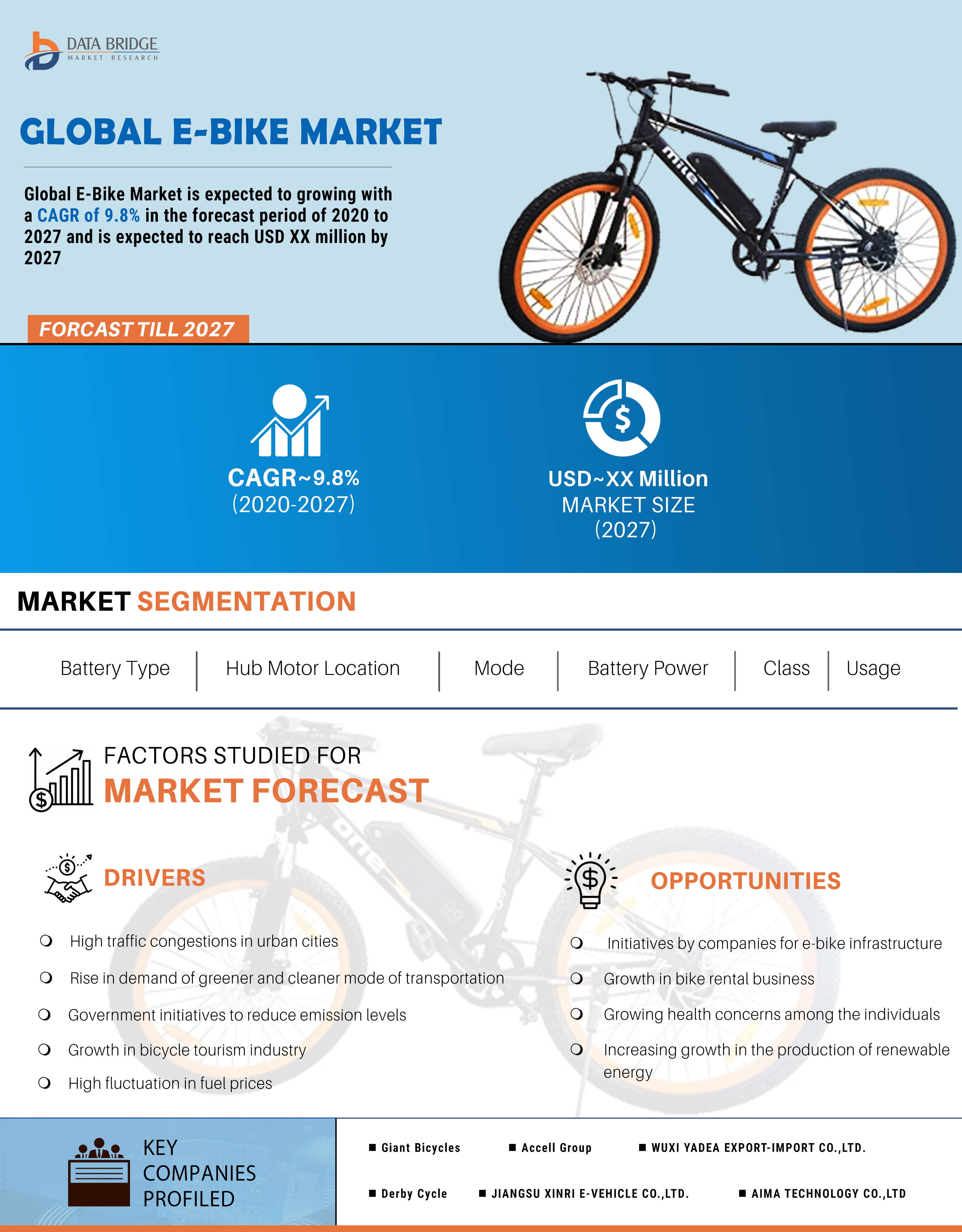 E-Bike Market
