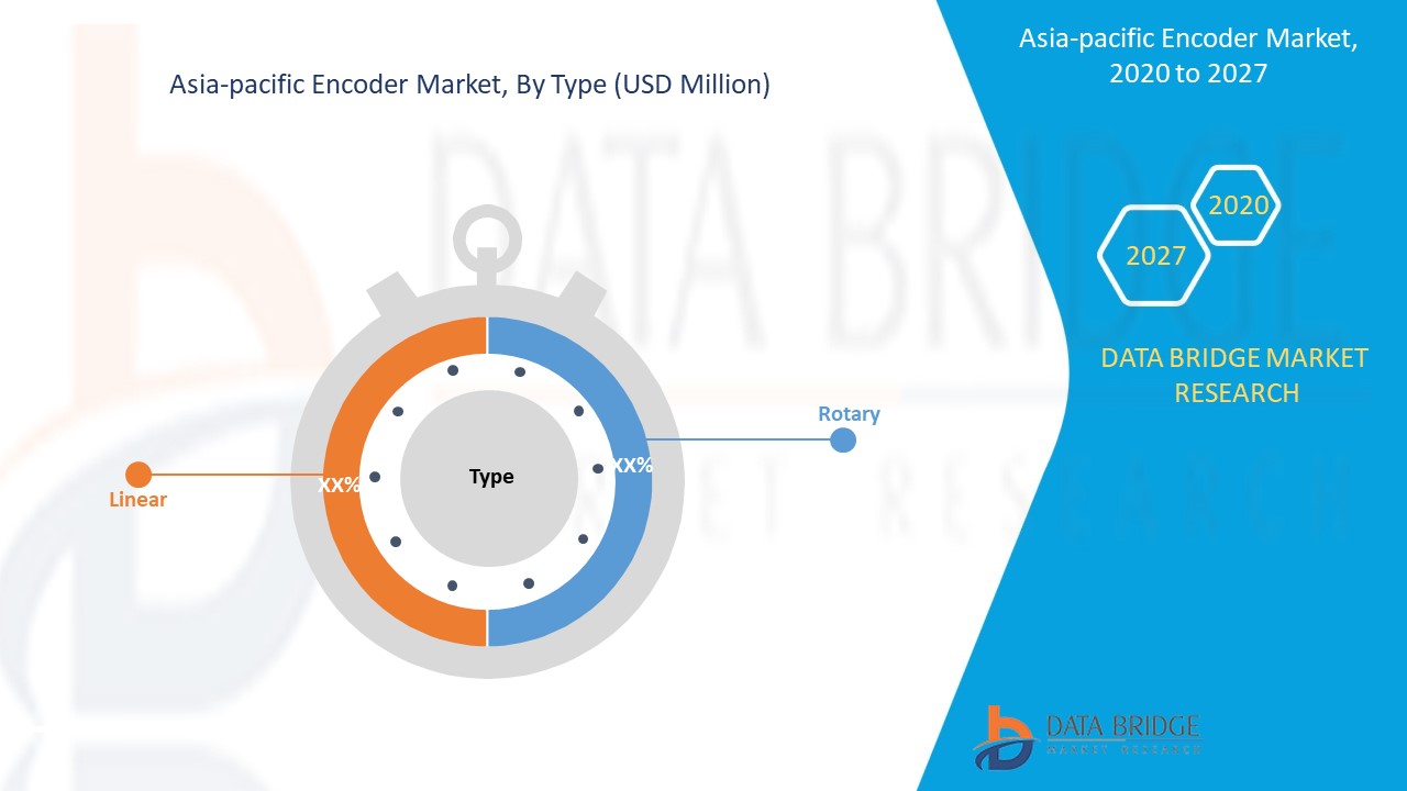 Asia-Pacific Encoder Market