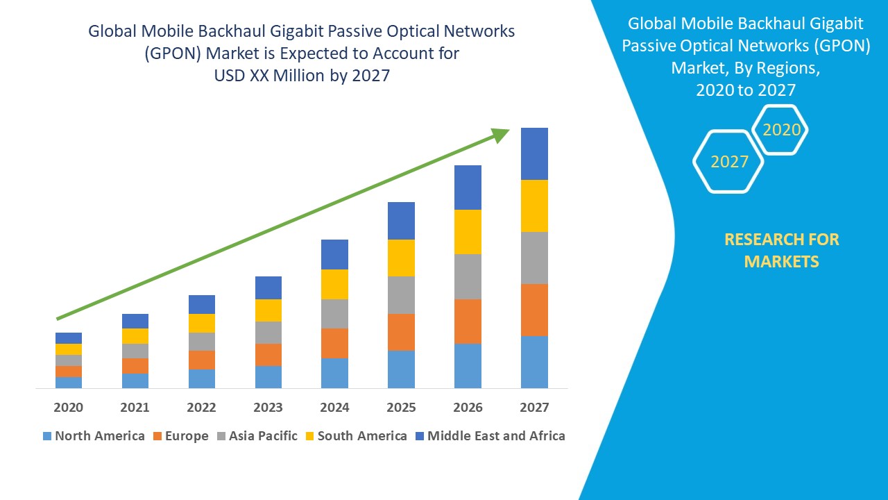 Mobile Backhaul Gigabit Passive Optical Networks