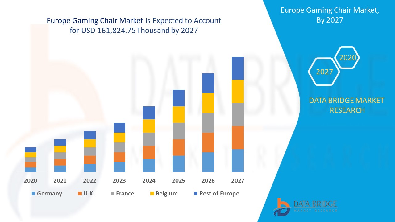 Europe Gaming Chair Market