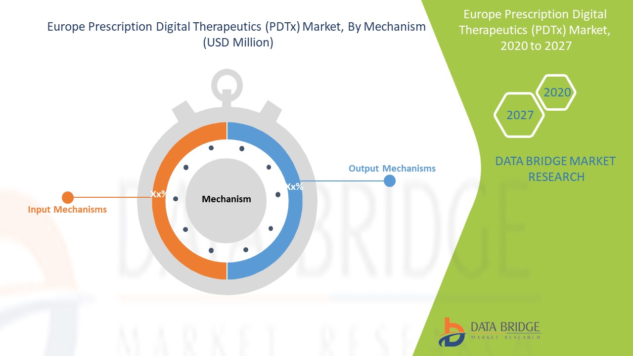 Europe Prescription Digital Therapeutics (PDTx) Market