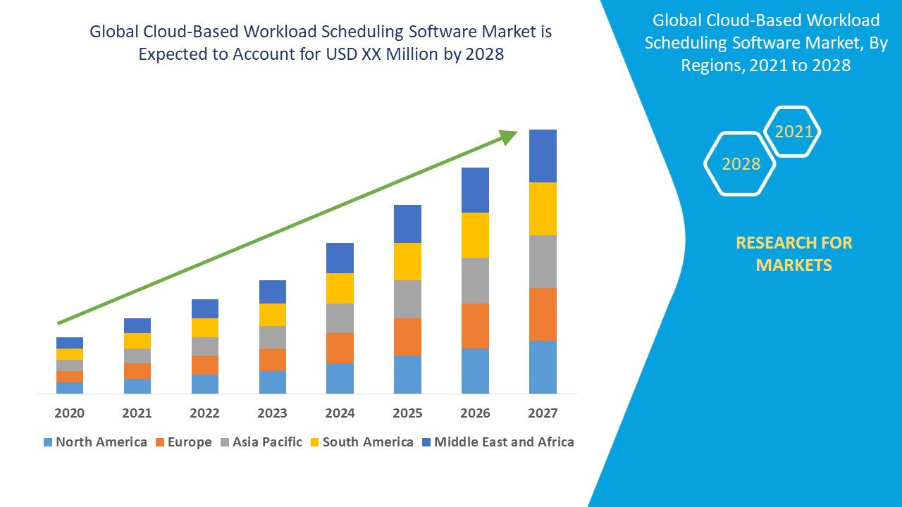 Cloud-Based Workload Scheduling Software Market 