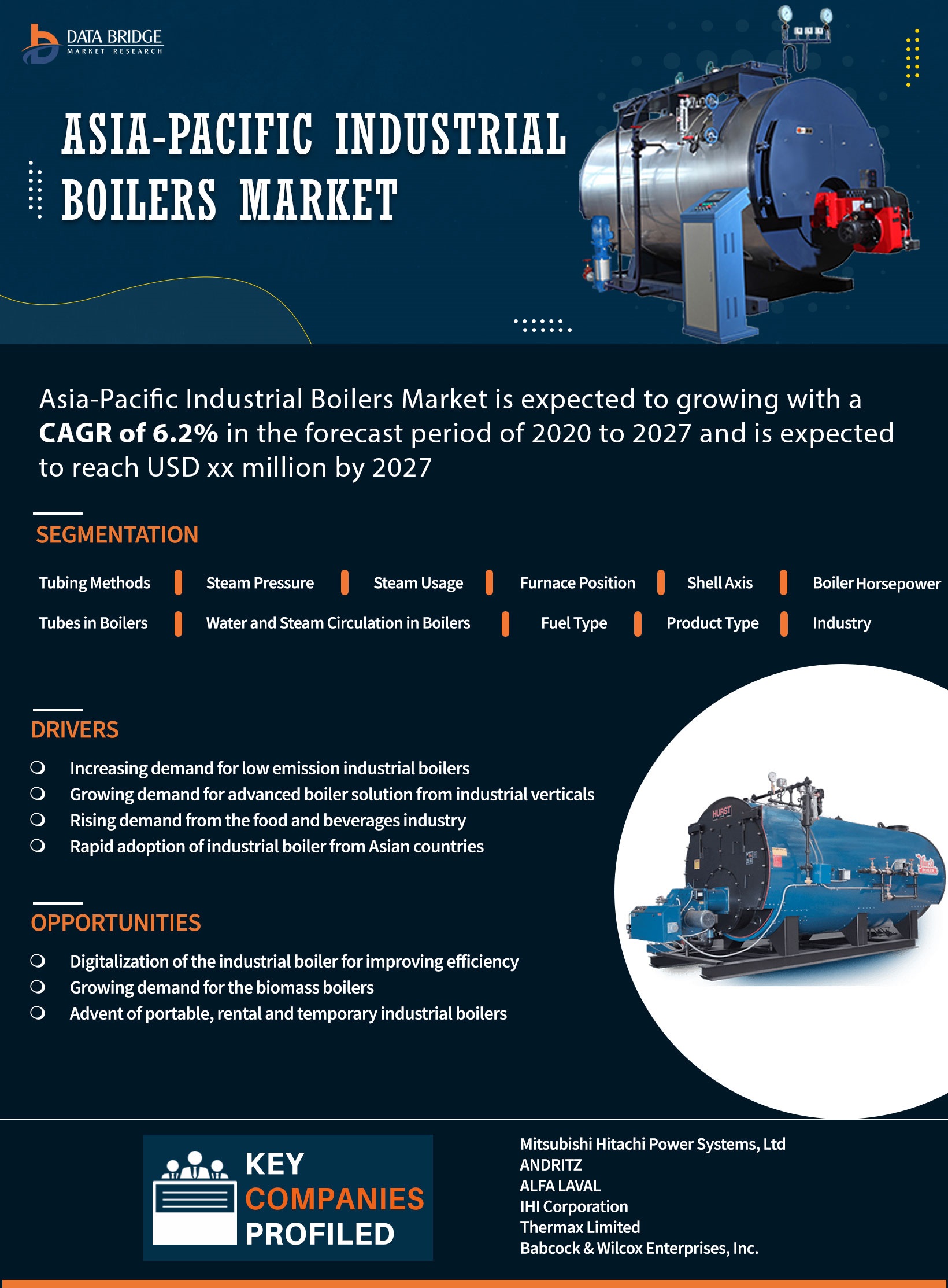 Asia-Pacific Industrial Boilers Market
