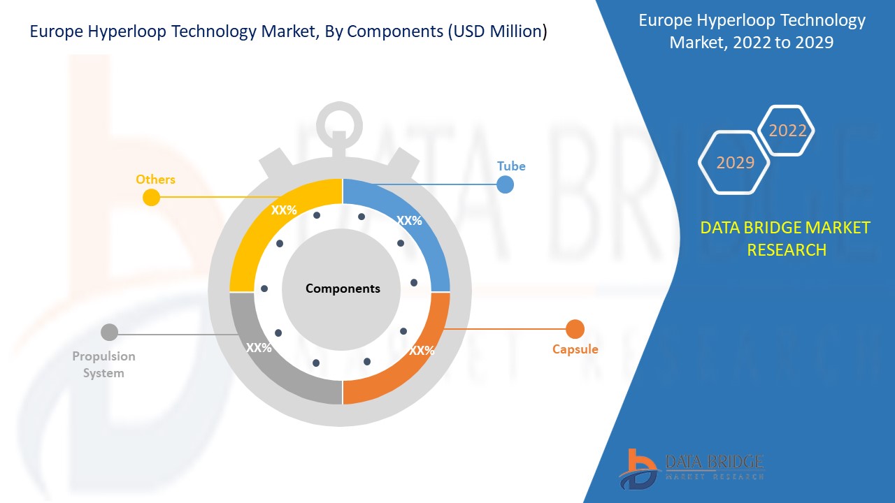Europe Hyperloop Technology Market