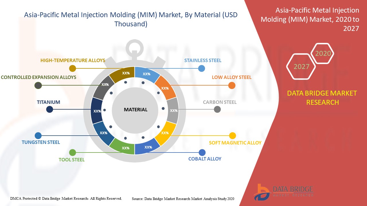 Asia-Pacific Metal Injection Molding (MIM) Market