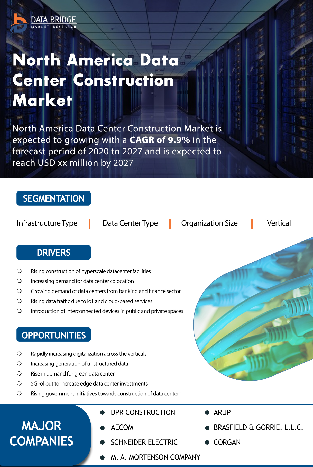 North America Data Center Construction Market