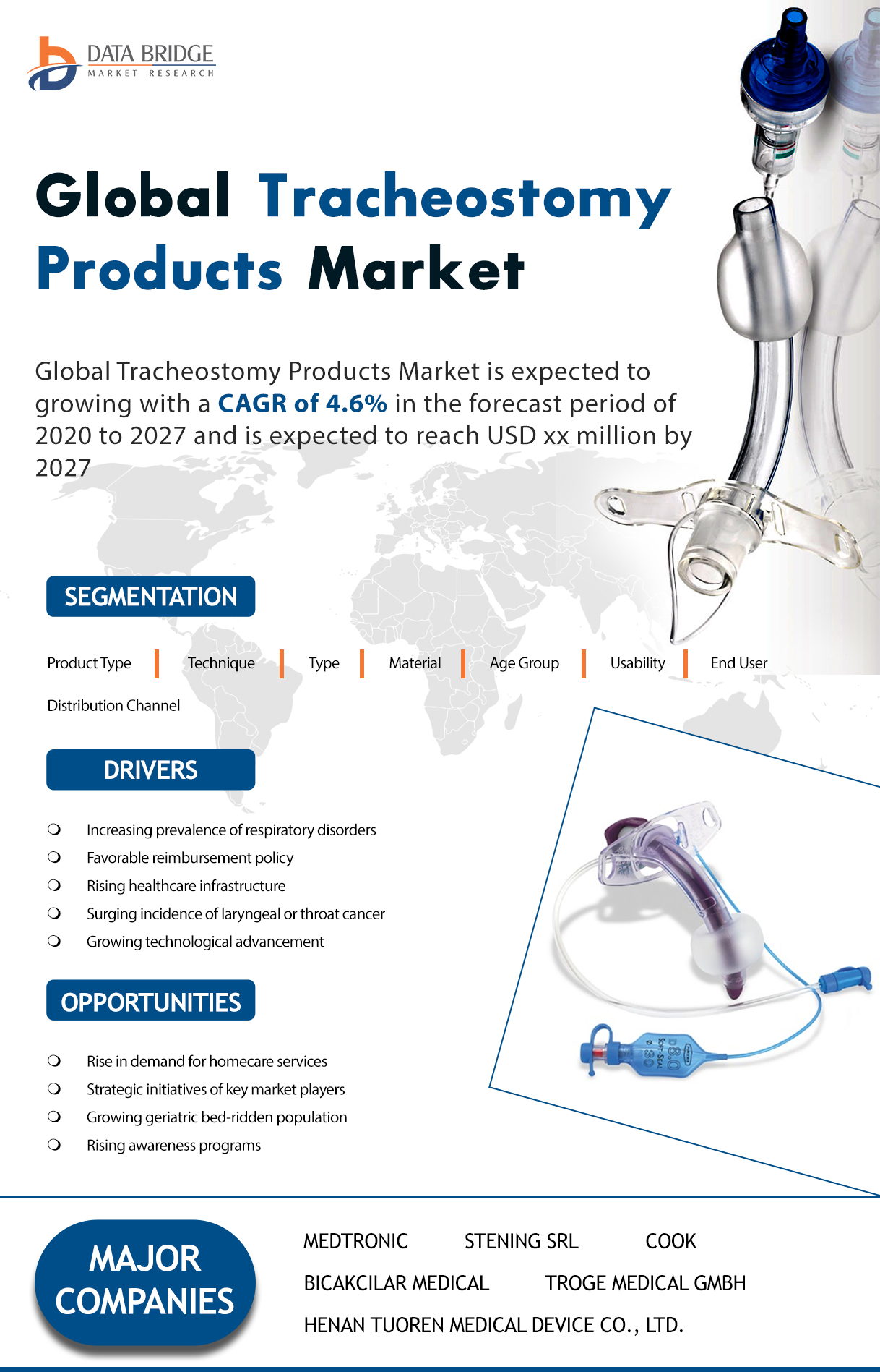 Tracheostomy Products Market
