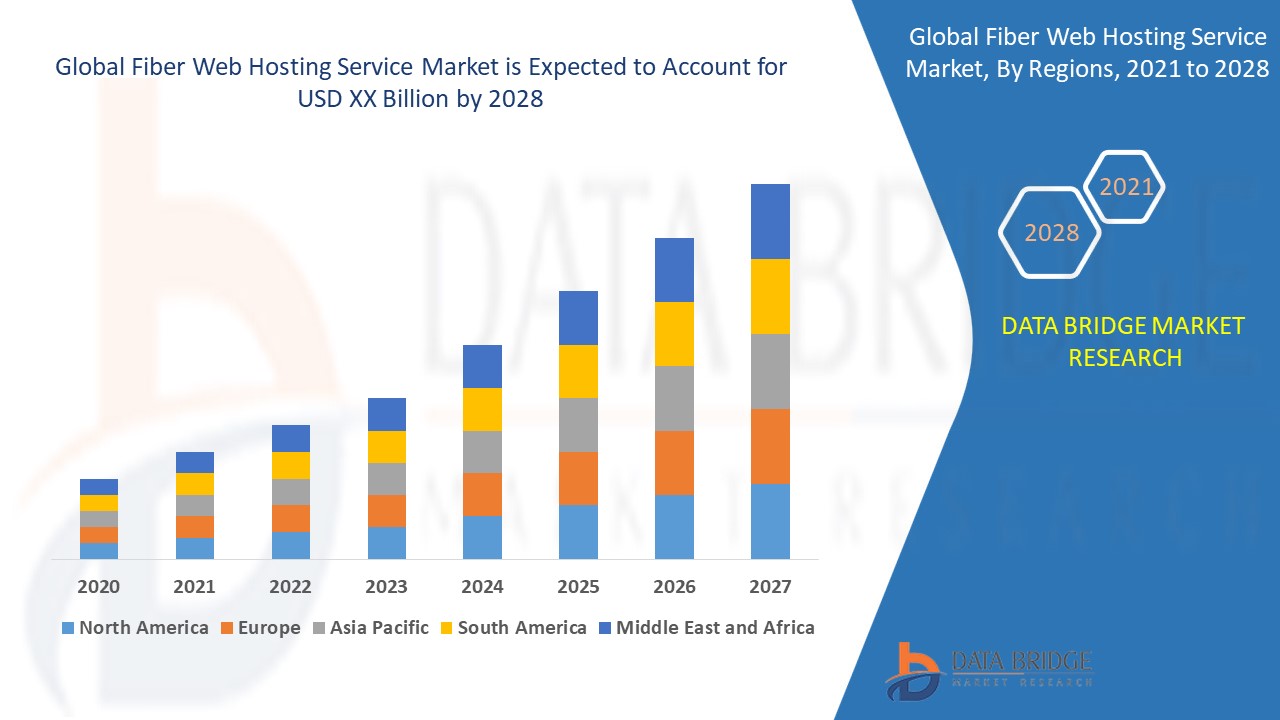 Fiber Web Hosting Service Market
